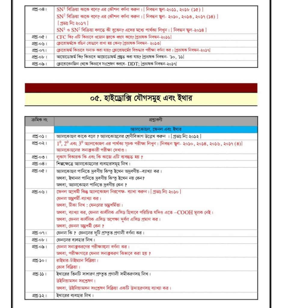 ১৮তম শিক্ষক নিবন্ধন লিখিত সাজেশন ২০২৪ | 18th Ntrca Written Special Suggestion 2024